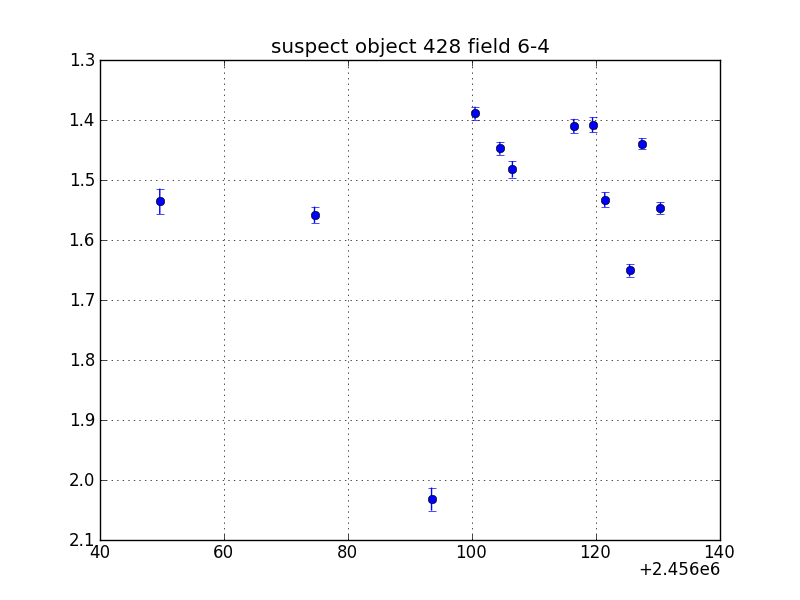 no plot available, curve is too noisy